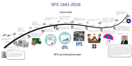 DFS historie tidslinje 440
